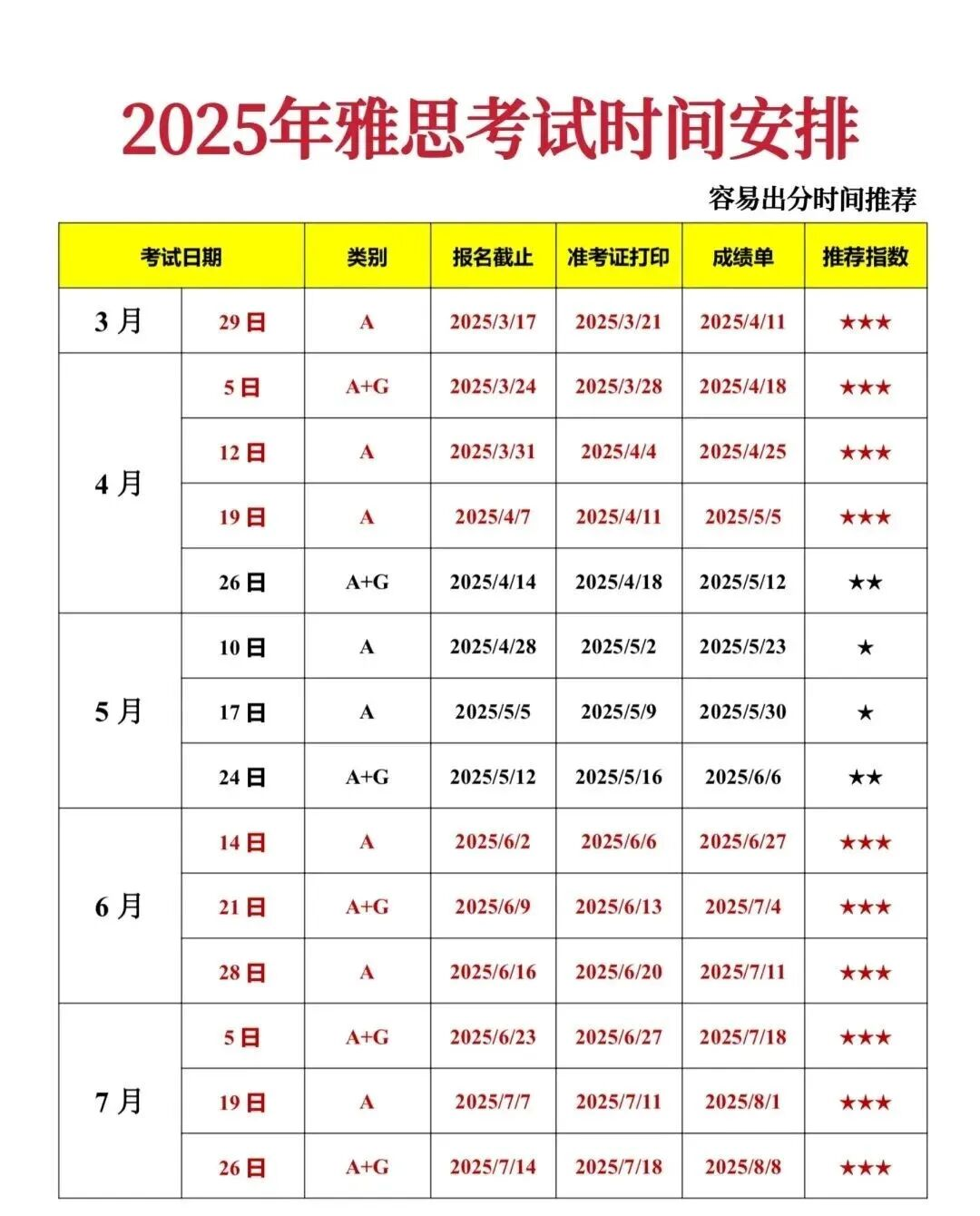 香港考雅思如何高效提分？最新报名费调整+考场优势+冲刺辅导全指南