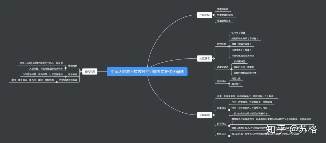 辩论赛该怎么查资料对个人的提升在哪里？