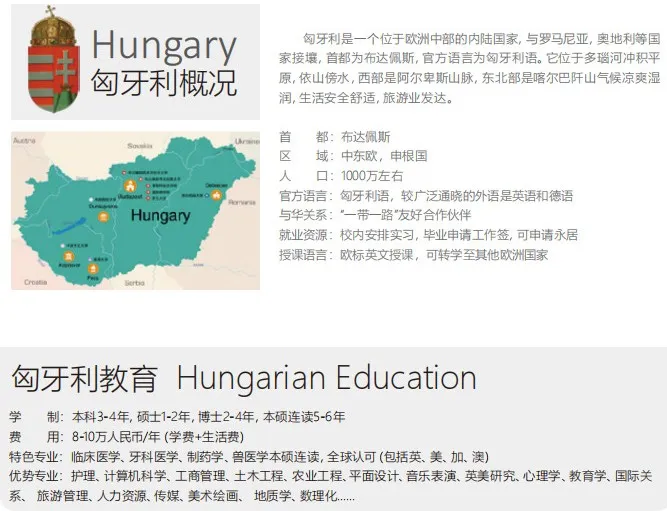 匈牙利留学德布勒森大学（预科/本科/硕士/博士）专业设置 +申请要求+学费+留学优势一本通