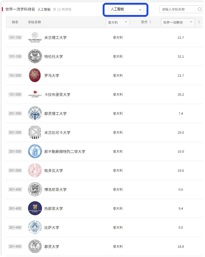欧洲留学 | “人工智能” 学科! 欧洲多国院校排名!（德法意荷比西瑞士瑞典丹麦挪威芬兰) 2025“软科世界一流学科排名”