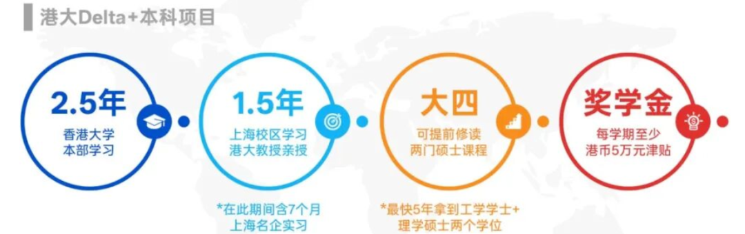 香港大学上海校区招本科生啦！IB、AP、Alevel申请香港大学要求是什么？参加哪些竞赛能为申请加分？