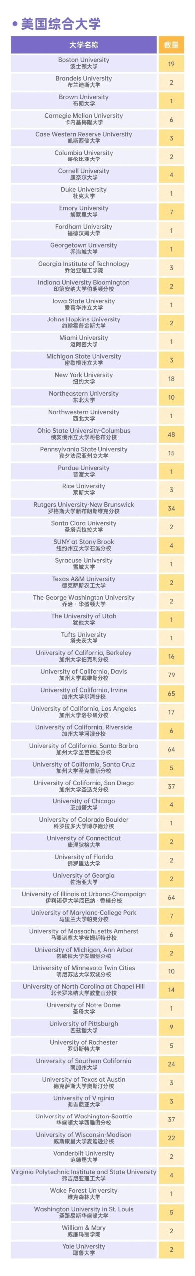 徐汇国际高中 | 上海市世外中学,如何成就藤校与G5的“收割机”?内附26春招动态 徐汇国际高中 | 上海市世外中学,如何成就藤校与G5的“收割机”?内附26春招动态