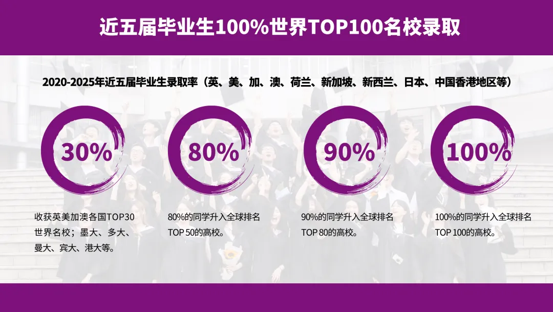 南京国际高中|南理工紫金学院OSSD&A-level、日本课程2026年招生简章！学费8万一年！