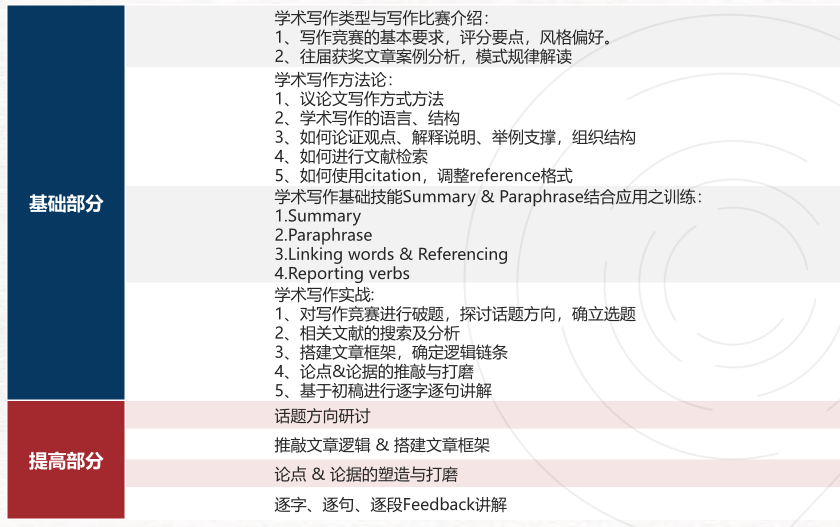 哈佛大学主办——HIEEC哈佛国际经济学论文大赛已放题