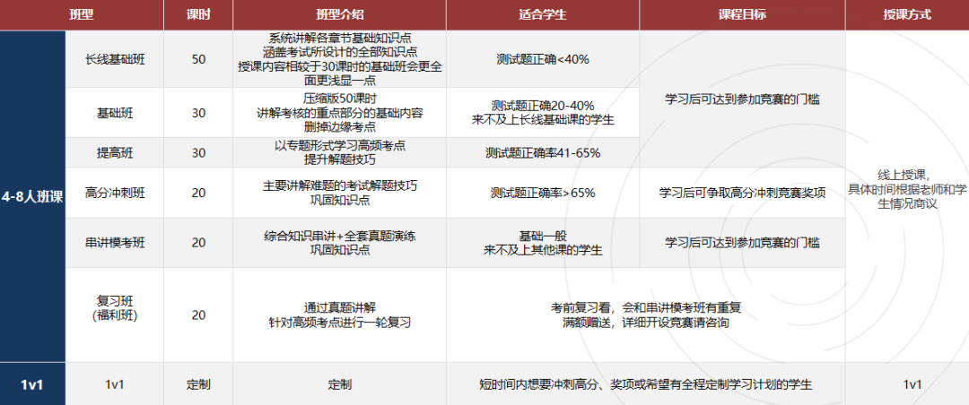国际生申请海外名校化学专业？UKChO竞赛不可错过！名校申请中的“硬通货”