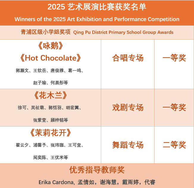 成长为核，成果为证：上海青浦区协和双语学校育人成果纪实