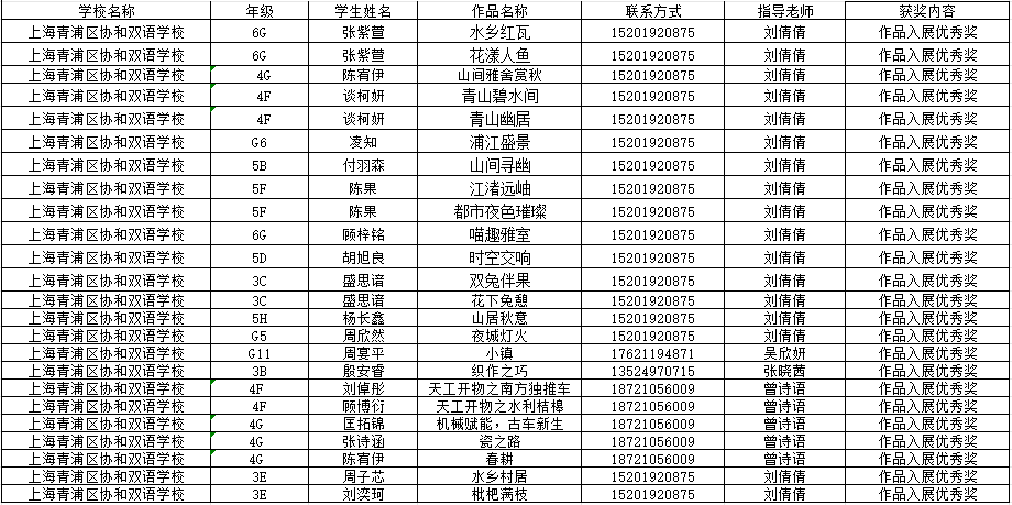 成长为核，成果为证：上海青浦区协和双语学校育人成果纪实