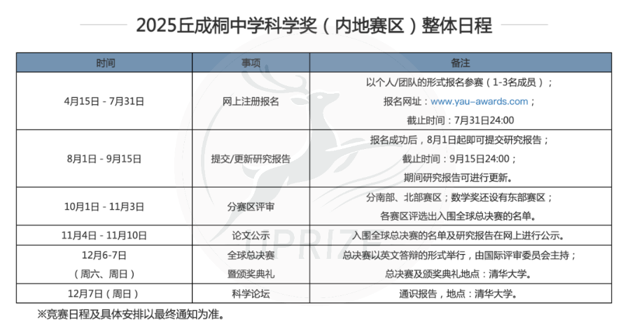 丘成桐三大赛区同步推进，最新赛程速递！