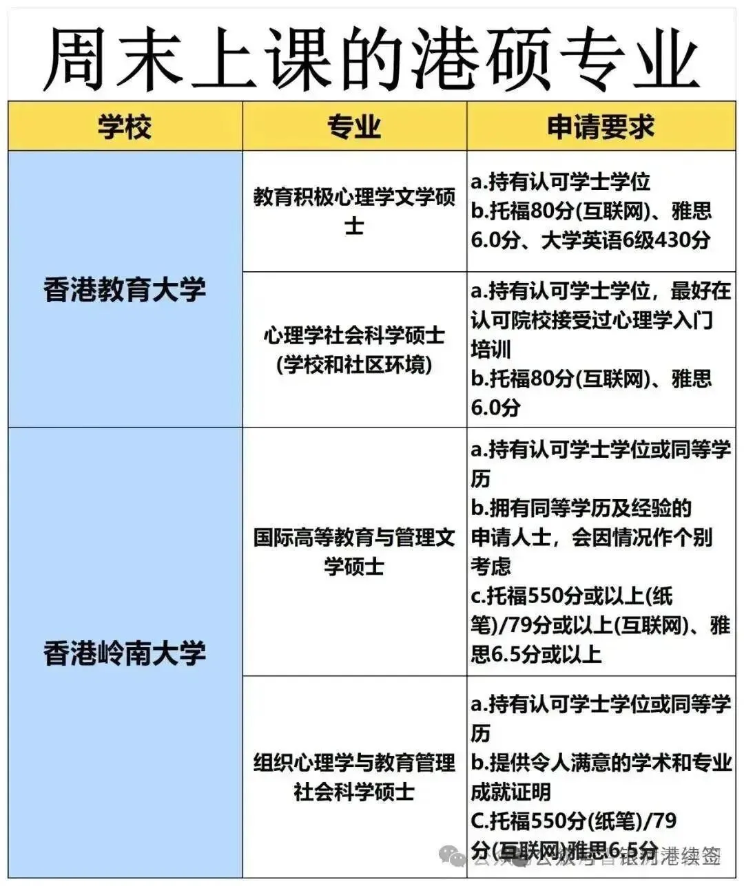 香港硕士学制大揭秘！1年制/2年制怎么选？学费+留学优势全解析！
