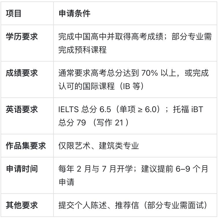 阿德莱德大学：澳大利亚第三古老的大学