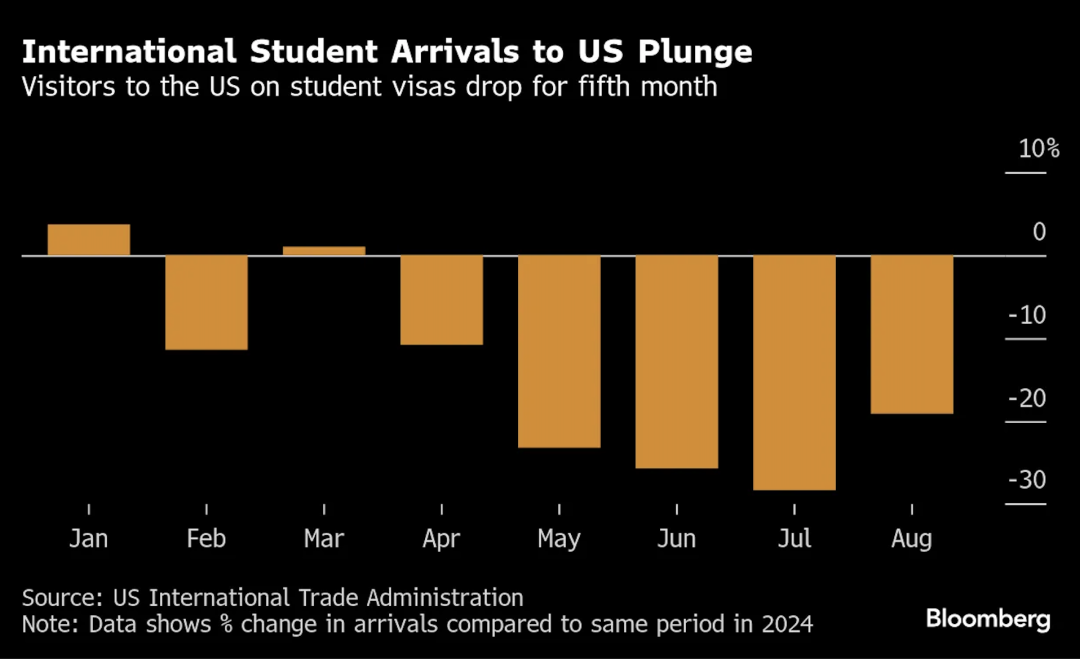 总统协定、赴美骤降、补录机制…这些会不会改变你的Offer概率？
