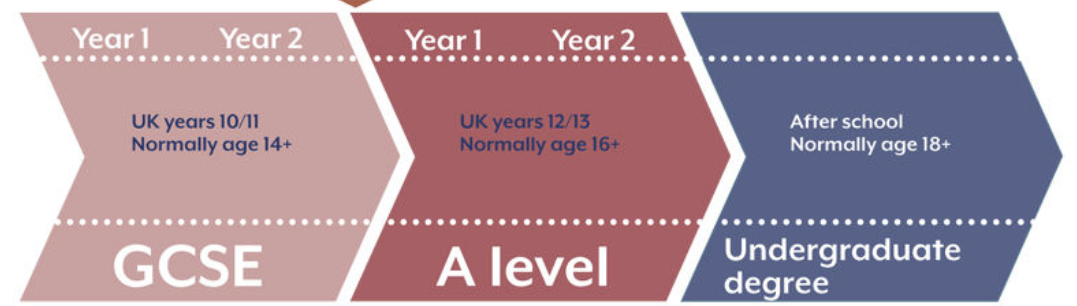 【全澳独家】悉尼顶尖女校 PLC Sydney 开设 全球卓越资质——A Level 课程 ！