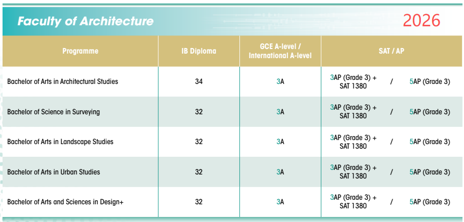 卷哭了!港大最新本科申请指南发布,A-Level 6A*1A、IB 45 卷哭了!港大最新本科申请指南发布,A-Level 6A*1A、IB 45
