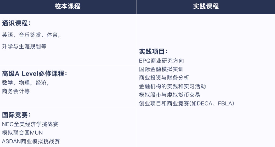 上海虹口区国际学校| 上外立泰Alevel课程中心 上海虹口区国际学校| 上外立泰Alevel课程中心