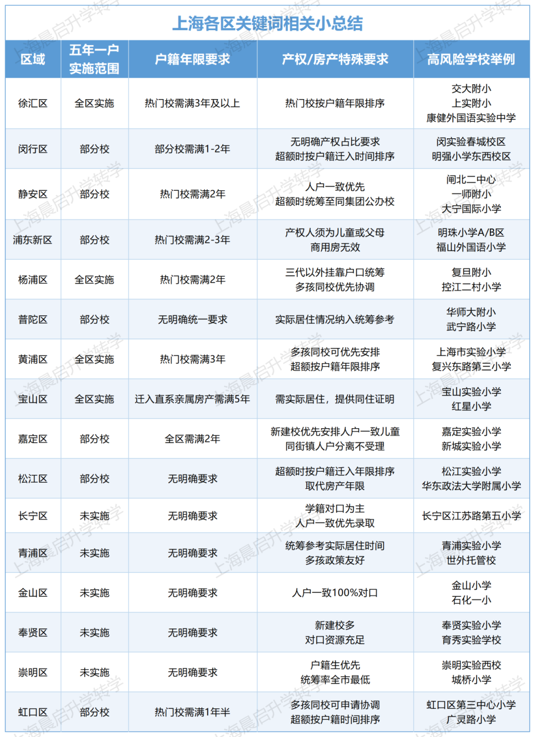 上海26年幼升小政策史诗级解读指南:沪籍人户一致篇 上海26年幼升小政策史诗级解读指南:沪籍人户一致篇