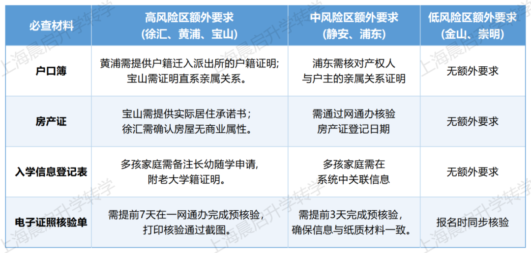 上海26年幼升小政策史诗级解读指南:沪籍人户一致篇 上海26年幼升小政策史诗级解读指南:沪籍人户一致篇