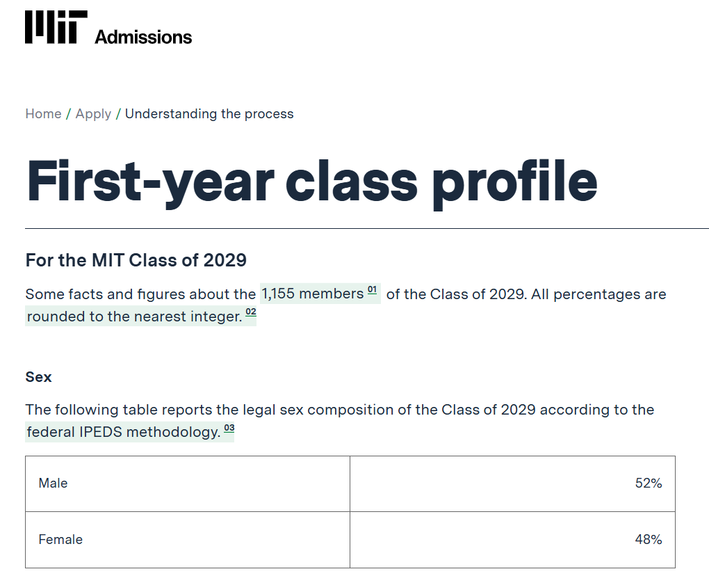 哈佛、MIT 2029届最新录取数据出炉:亚裔比例飙升,国际生竞争进入“硬刚时代”! 哈佛、MIT 2029届最新录取数据出炉:亚裔比例飙升,国际生竞争进入“硬刚时代”!