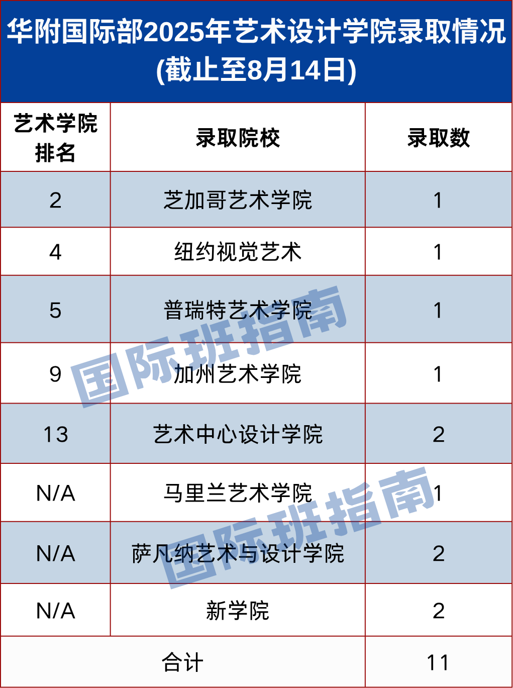 华附国际部11月2日开放日全回顾！这些招生重点要注意！