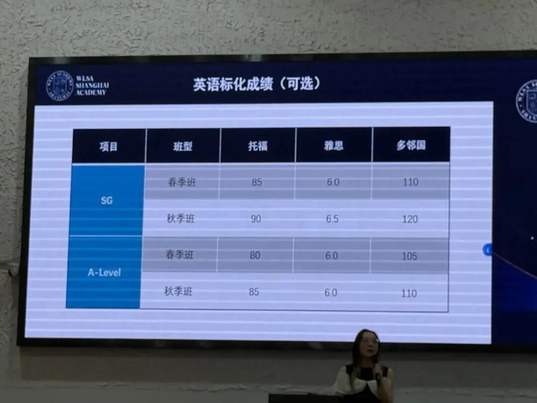平和/WLSA/包玉刚/光华启迪…盘点上海一梯队国际学校标化成绩要求（托福/雅思/多邻国）！