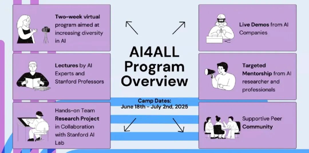 高含金量计算机夏校别错过!适不适合当程序员,试一次就明白 高含金量计算机夏校别错过!适不适合当程序员,试一次就明白