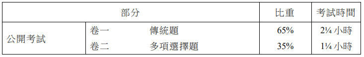 DSE 数学考什么?比高考数学难吗?一文读懂考核模式、考纲及答题攻略 DSE 数学考什么?比高考数学难吗?一文读懂考核模式、考纲及答题攻略