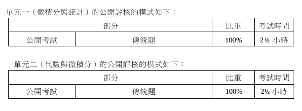 DSE 数学考什么?比高考数学难吗?一文读懂考核模式、考纲及答题攻略 DSE 数学考什么?比高考数学难吗?一文读懂考核模式、考纲及答题攻略