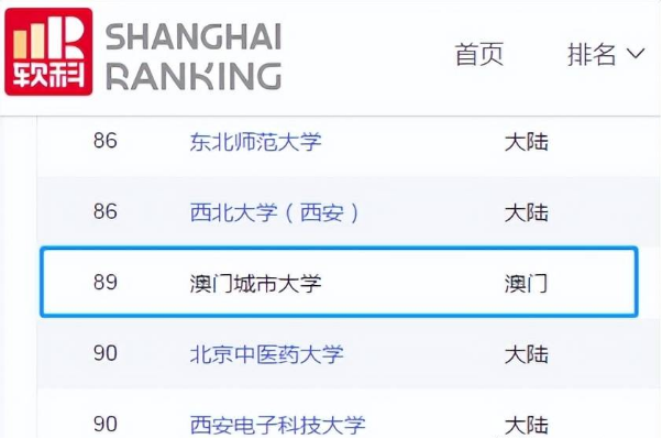 澳门城市大学已开放26Fall硕士入学申请!附:申请难度及认可度分析! 澳门城市大学已开放26Fall硕士入学申请!附:申请难度及认可度分析!