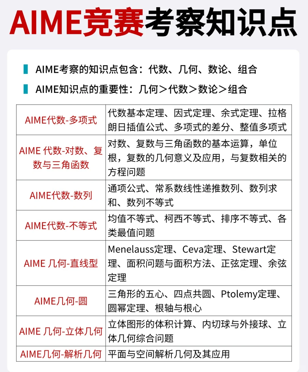 一文讲清AIME美国数学邀请赛!(附2026年AIME课程安排) 一文讲清AIME美国数学邀请赛!(附2026年AIME课程安排)