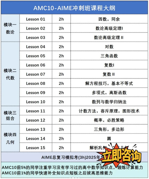 【讲座预约】2025年AMC10/12考情速递&考前注意事项! 【讲座预约】2025年AMC10/12考情速递&考前注意事项!