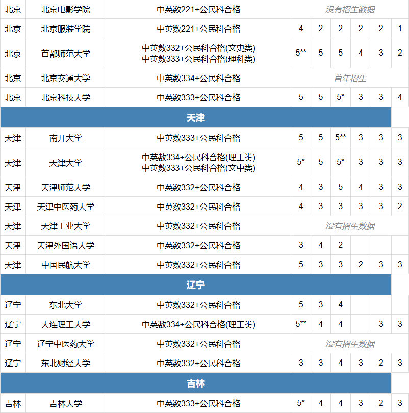 2026JUPAS 志愿填报，关键技巧都在这！！