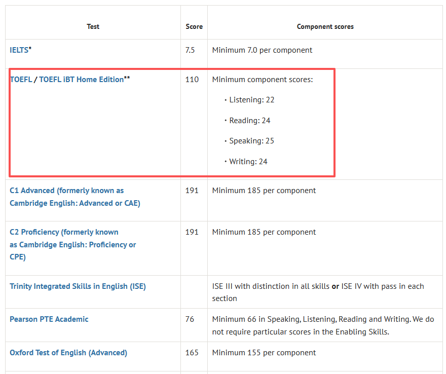 牛津官宣:2026年1月起不再接受新版托福成绩! 牛津官宣:2026年1月起不再接受新版托福成绩!