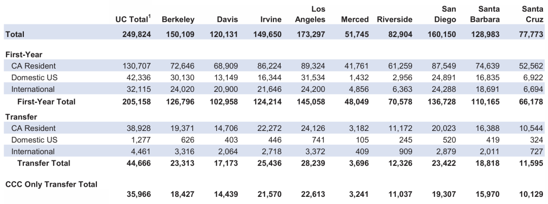 UC系各分校全维度剖析!一文找准你的UC本命校 UC系各分校全维度剖析!一文找准你的UC本命校