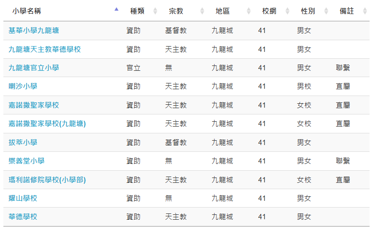 2025香港择校必看攻略!四大名校网指南+择校技巧 2025香港择校必看攻略!四大名校网指南+择校技巧