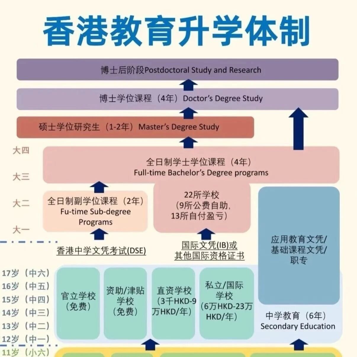 香港国际学校插班攻略：简单分析最新政策、申请插班时间和准备流程
