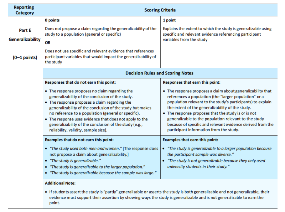 AP心理学各章节重点 AP心理学各章节重点