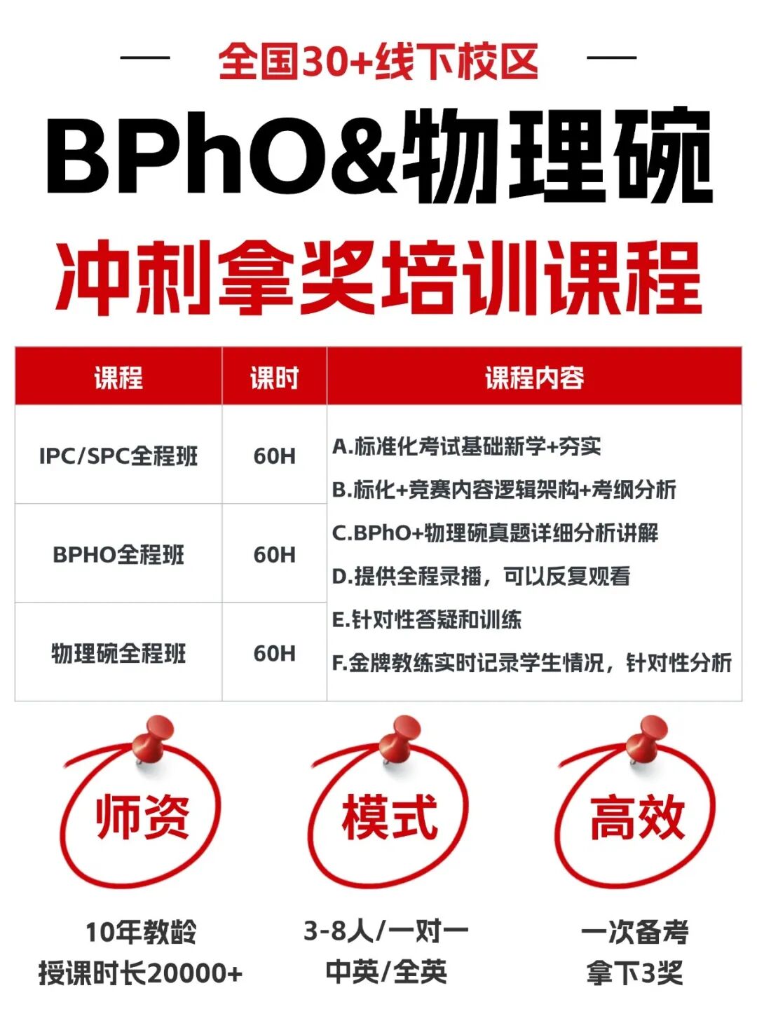 2025年BPhO出分时间及成绩查询,BPhO考完后如何规划? 2025年BPhO出分时间及成绩查询,BPhO考完后如何规划?