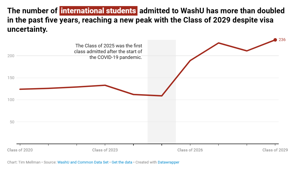 2029届美本顶尖院校录取全景解读:国际生比例创新高,5大趋势提前get! 2029届美本顶尖院校录取全景解读:国际生比例创新高,5大趋势提前get!