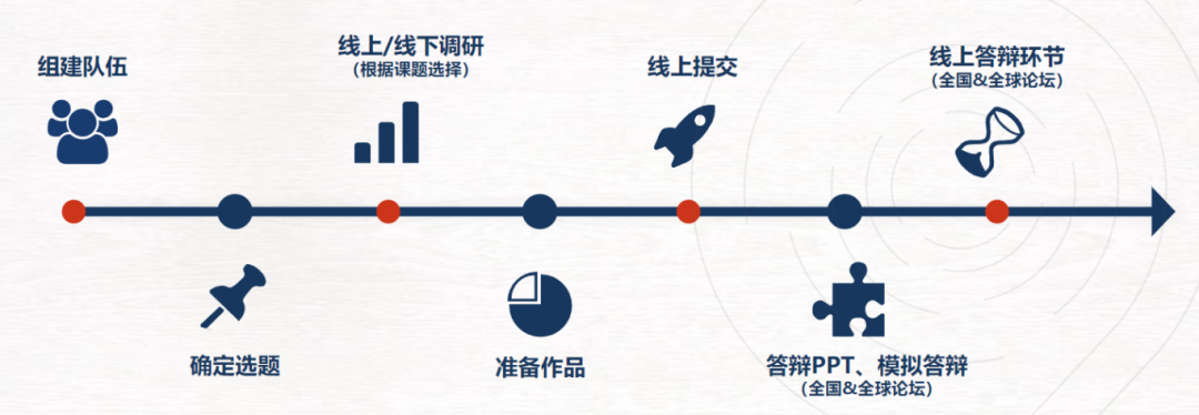 哈佛大学录取偏好分析及推荐国际竞赛——CTB/康莱德竞赛解锁