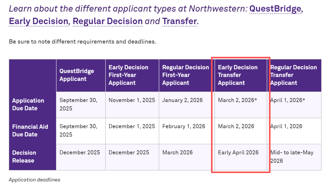 重生之我在美本想转学：如何实现从Top20到藤校的完美逆袭？