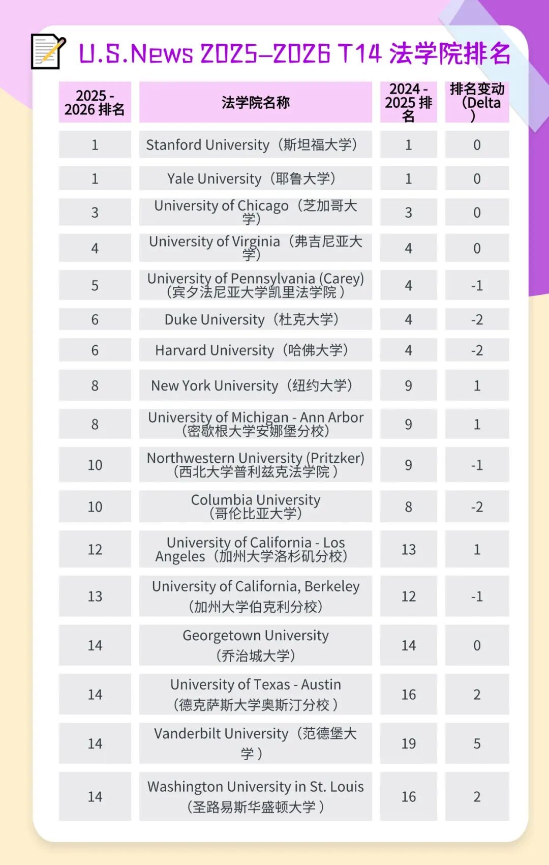 美国顶级法学院有多香?年薪百万 + 跻身上流社会!T14 申请密码全拆解