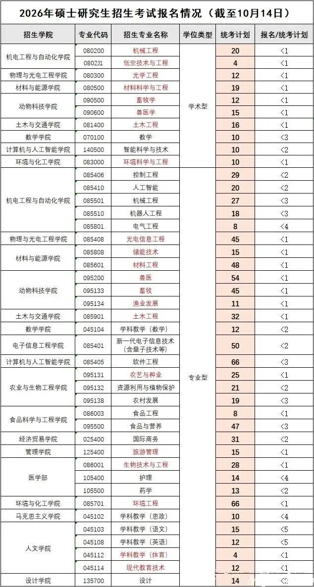 2026考研人数下降！那些“消失”的考生去了哪里？考研会变得更容易吗？