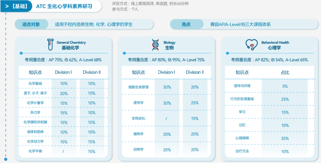 琢玉计划 | 2026赛季iHOSA竞赛全面启动:报名时间、考试形式、晋级路径一篇掌握! 琢玉计划 | 2026赛季iHOSA竞赛全面启动:报名时间、考试形式、晋级路径一篇掌握!