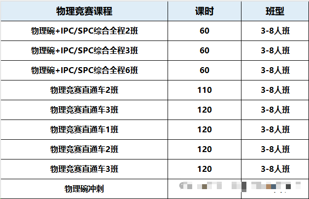 2025年BPhO真题答案解析/出分时间/分数线/奖项设置详解~ 2025年BPhO真题答案解析/出分时间/分数线/奖项设置详解~
