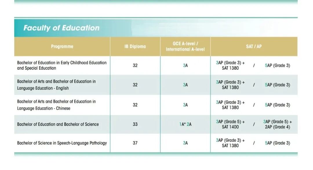 注意!26年国际生申请香港大学本科难度大幅提升! 注意!26年国际生申请香港大学本科难度大幅提升!