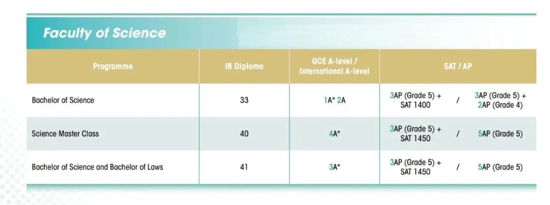 注意!26年国际生申请香港大学本科难度大幅提升! 注意!26年国际生申请香港大学本科难度大幅提升!