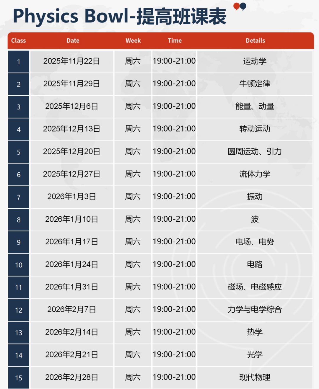 深国交 / 贝赛思都在冲！2026 物理碗怎么考？附物理碗培训课程