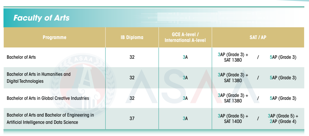 最新!2026Fall香港大学本科申请条件出炉!(普高/AP/IB/AL申请要求) 最新!2026Fall香港大学本科申请条件出炉!(普高/AP/IB/AL申请要求)