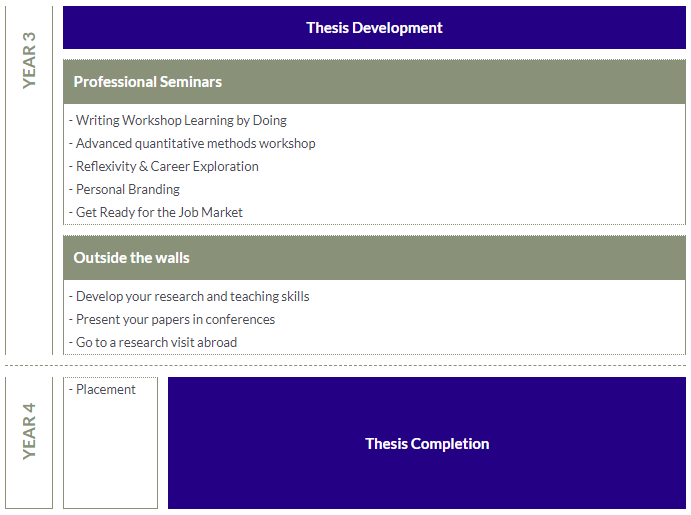 ESCP高商4年制PhD博士项目 Doctoral Programme - 巴黎校区