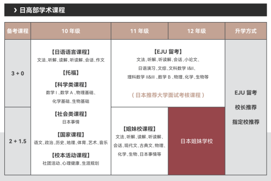 上海国际高中日高方向 | 上海文来中学26年春招日高方向 上海国际高中日高方向 | 上海文来中学26年春招日高方向