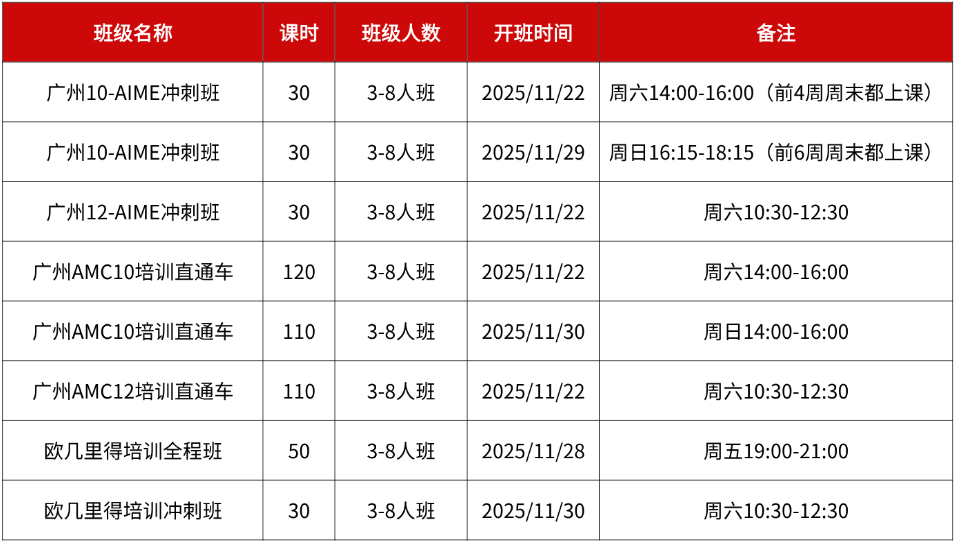 2025年AMC10竞赛A卷真题答案/分数线/考后规划全解!广州AMC/AIME/欧几里得培训占位 2025年AMC10竞赛A卷真题答案/分数线/考后规划全解!广州AMC/AIME/欧几里得培训占位